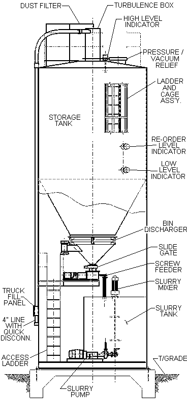 Typical Hydrated Lime System